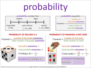 probability visual