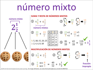número mixto visual