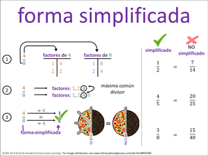 forma simplificada visual