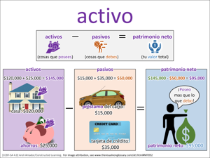 activo visual