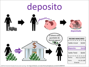 depósito visual