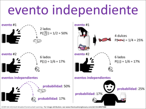 evento independiente visual