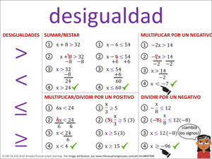 desigualdad visual