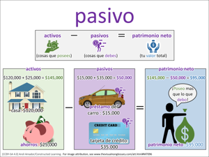 pasivo visual
