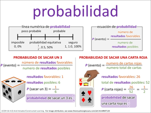 probabilidad visual