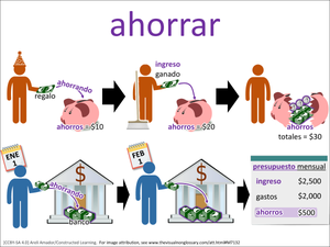 ahorro visual