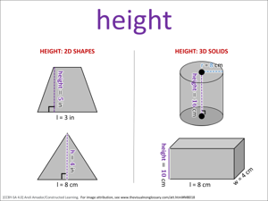 height visual