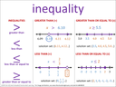 inequality visual