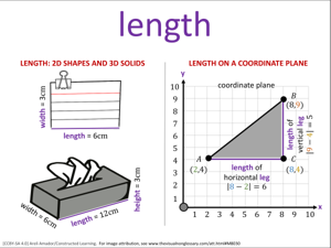 length visual