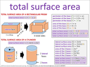 total surface area visual