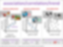association/correlation/trend visual