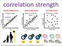 correlation strength visual