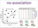 no association visual