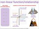 non-linear function/relationship visual