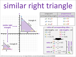 similar right triangle visual