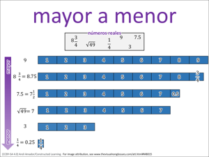 mayor a menor visual