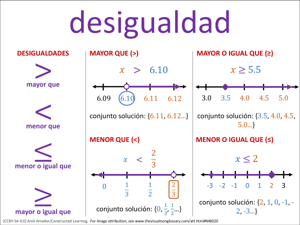 desigualdad visual