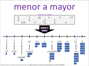 menor a mayor visual