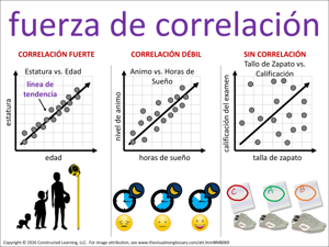 fuerza de correlación visual