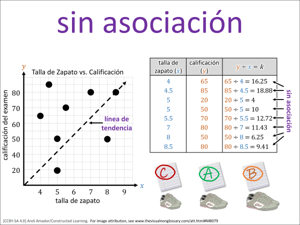 sin asociación visual