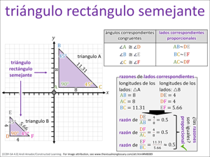 triángulo rectángulo semejante visual