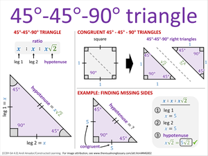 45°-45°-90° triangle visual