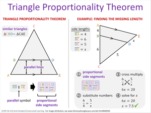 Triangle Proportionality Theorem visual