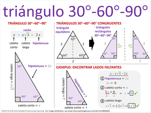 triángulo 30°-60°-90° visual