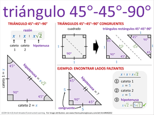 triángulo 45°-45°-90° visual