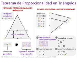 Teorema de Proporcionalidad en Triángulos visual