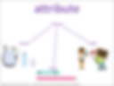 attribute visual