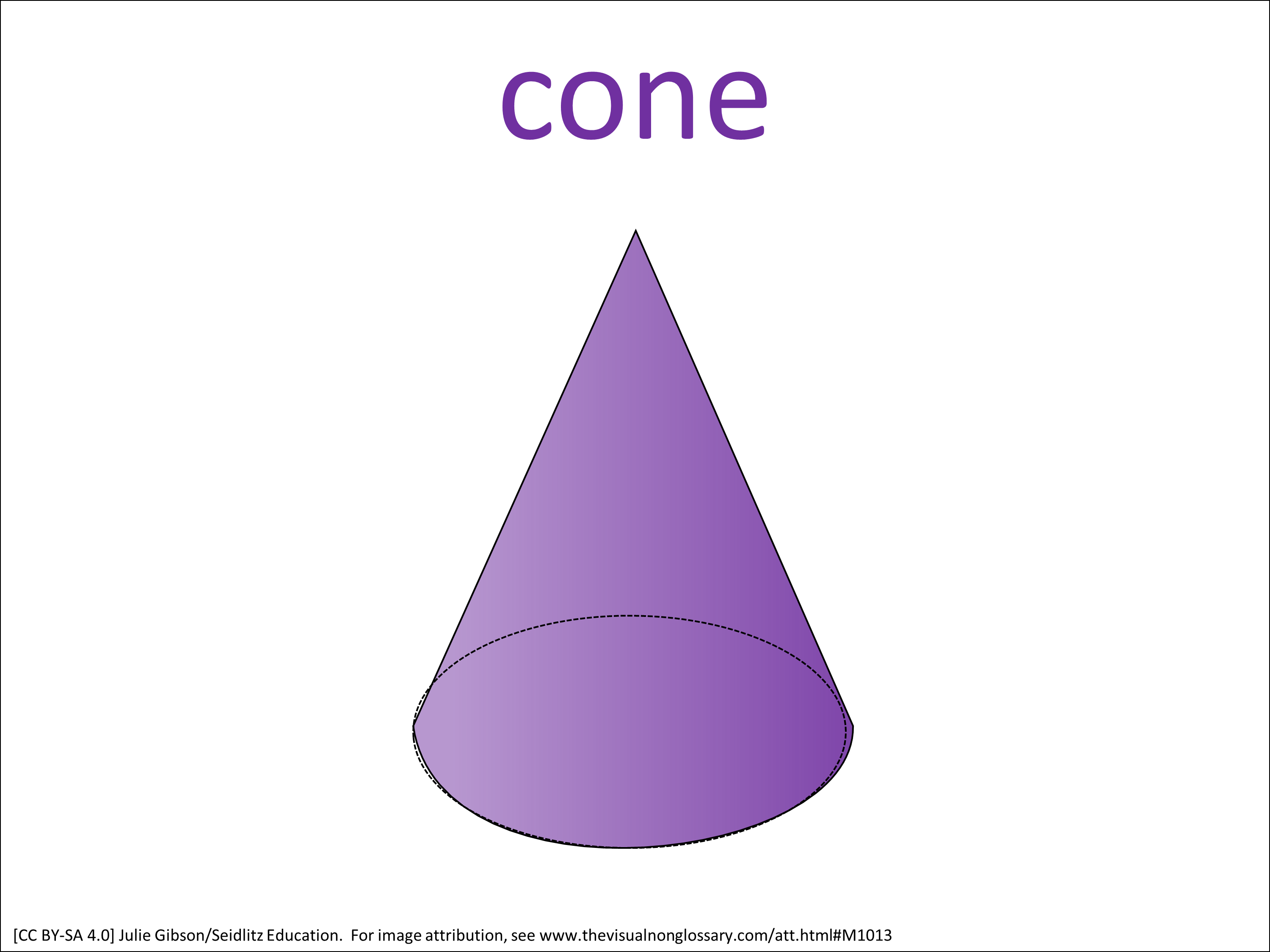 Math Visuals: The Visual Non-Glossary