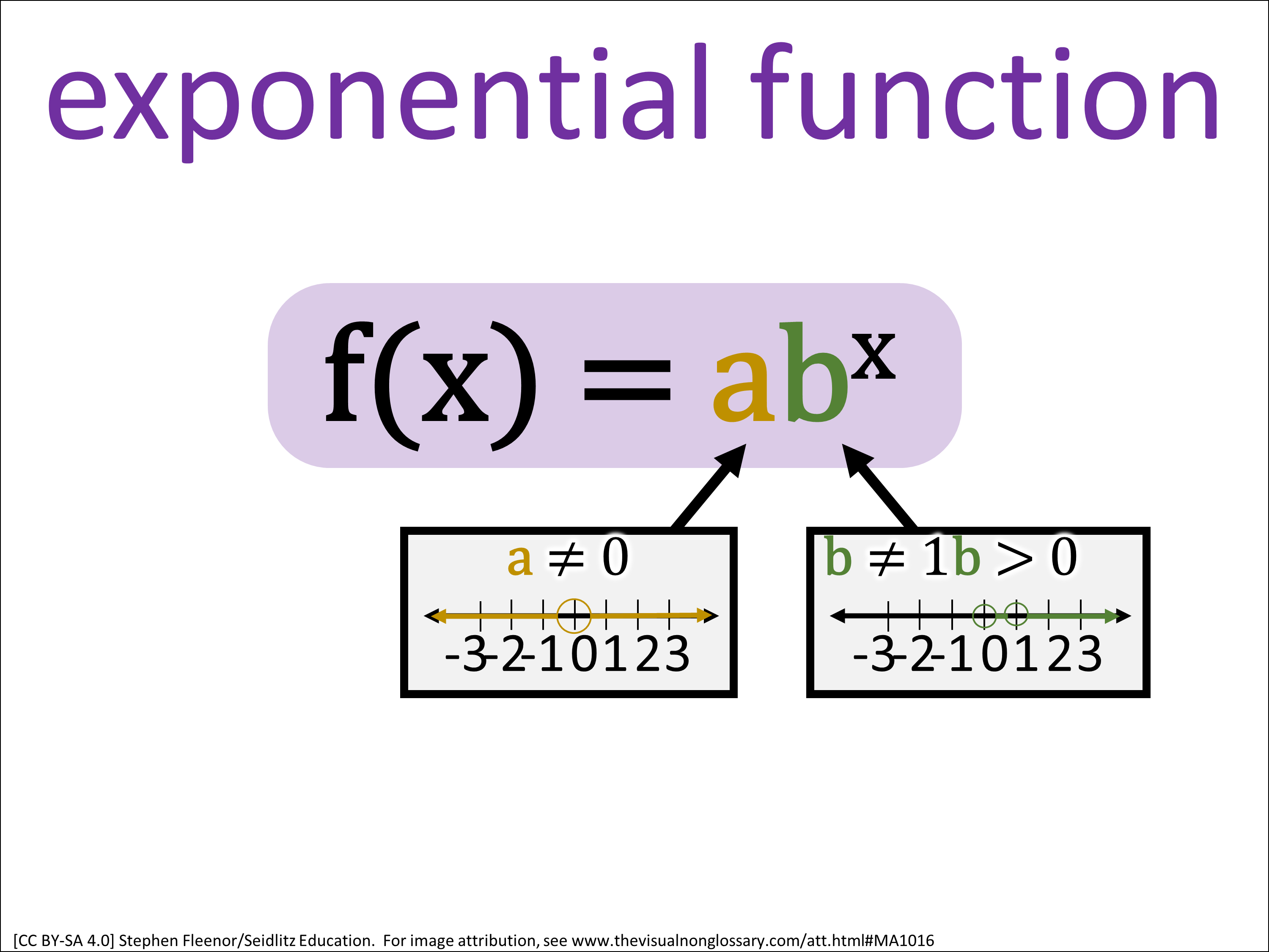 Math Visuals: The Visual Non-Glossary