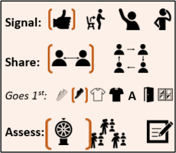 Structured conversation guide