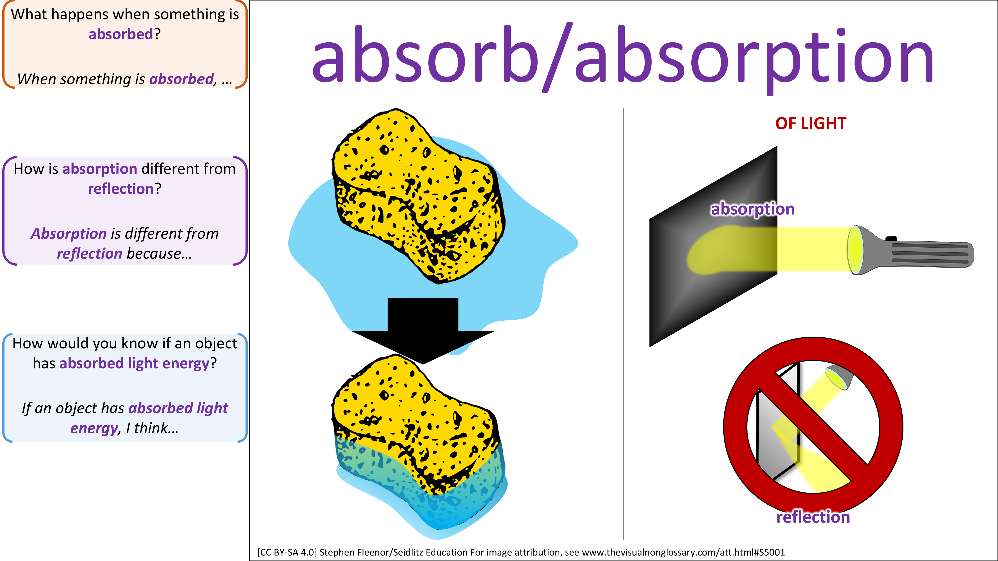 Science Visuals: The Visual Non-Glossary