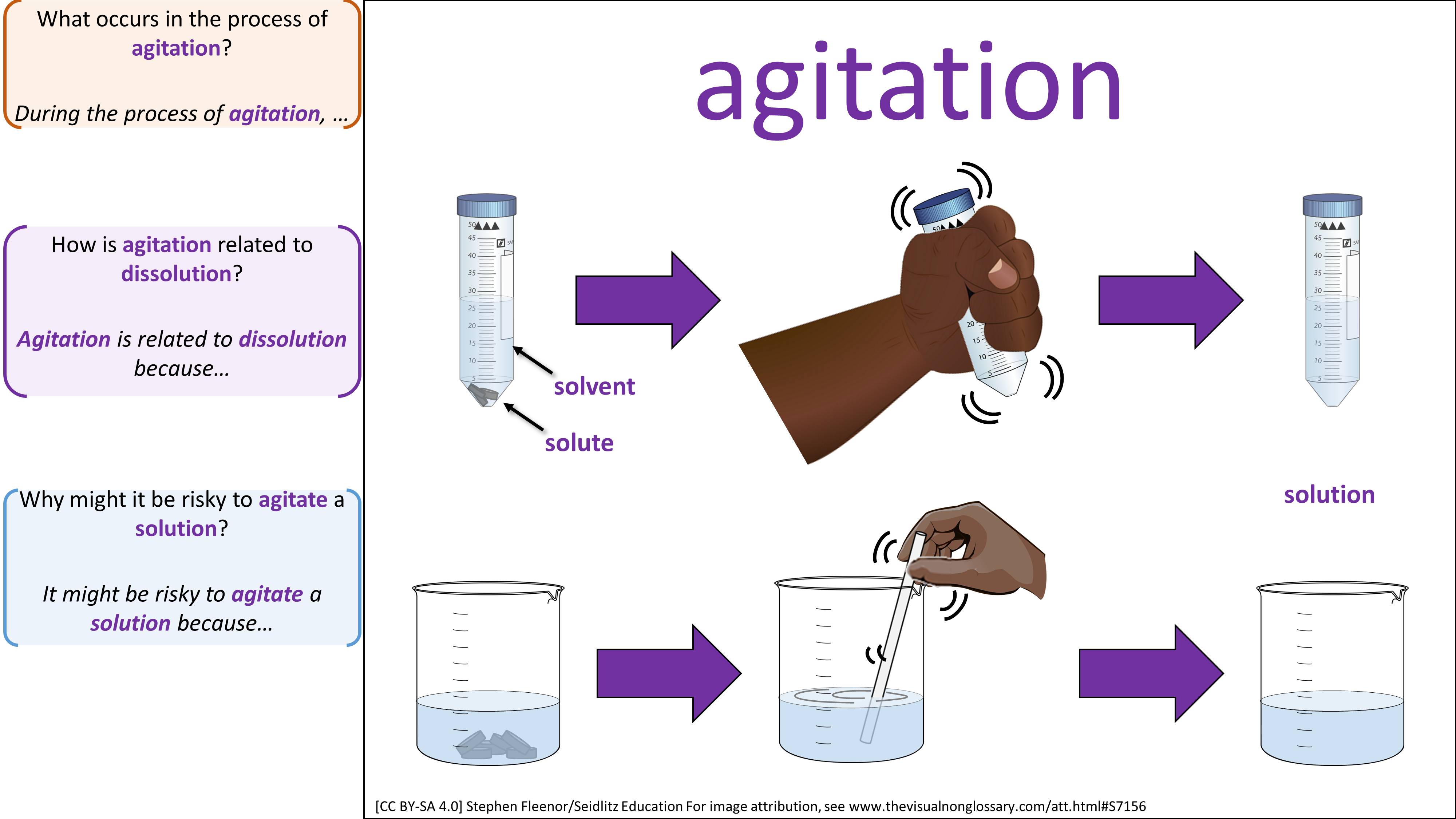 Science Visuals: The Visual Non-Glossary