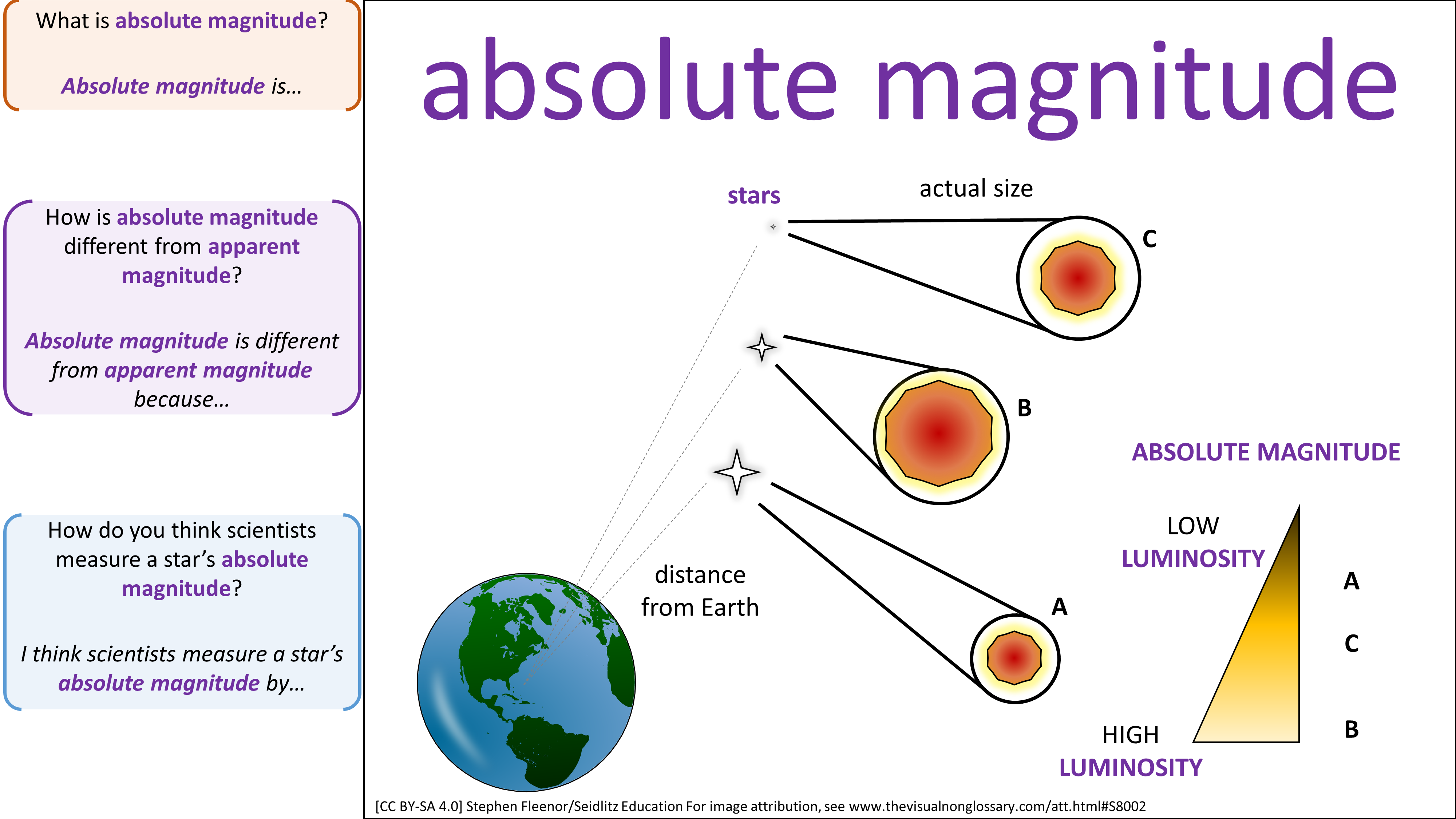 Science Visuals: The Visual Non-Glossary