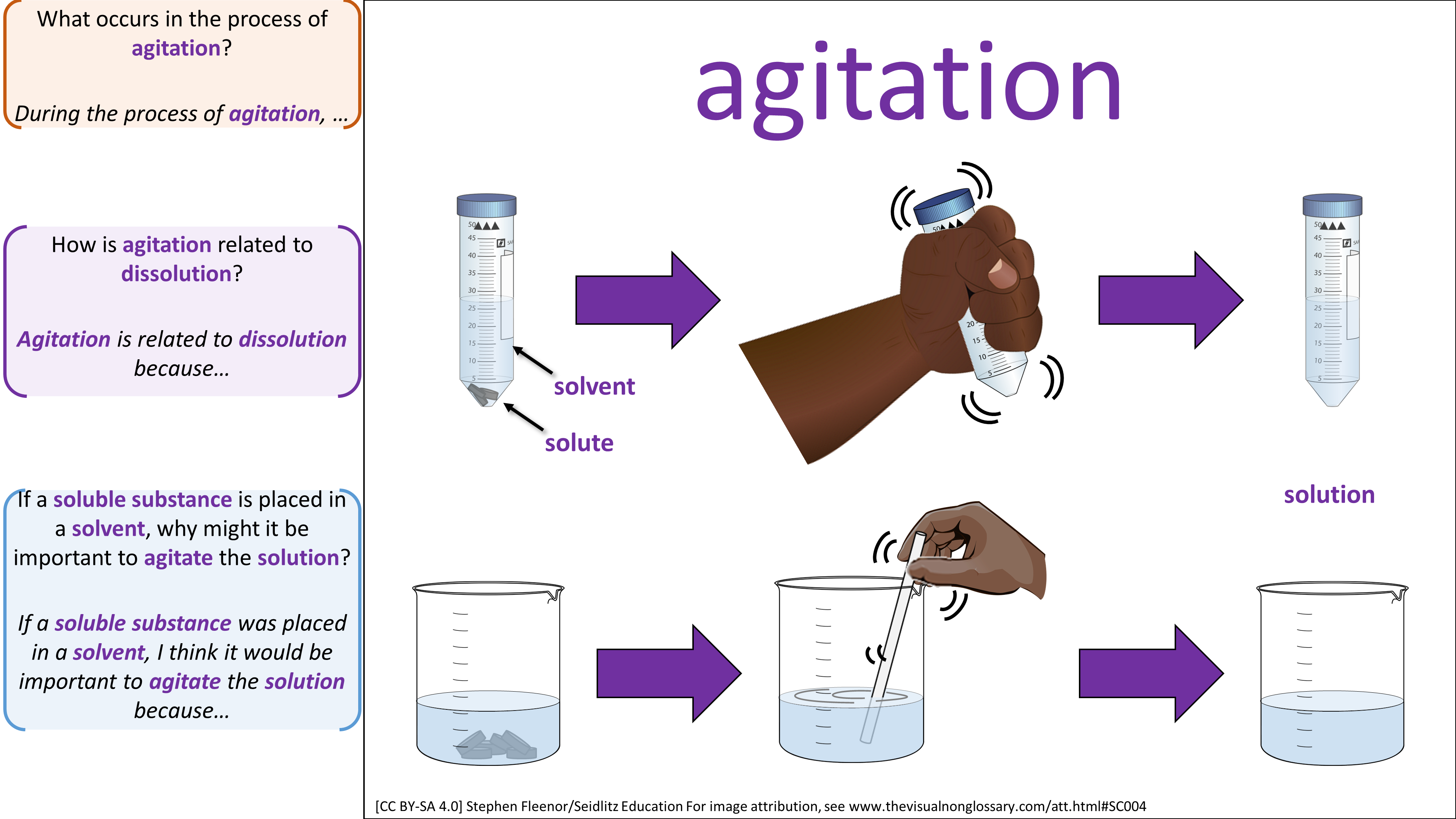 Science Visuals: The Visual Non-Glossary