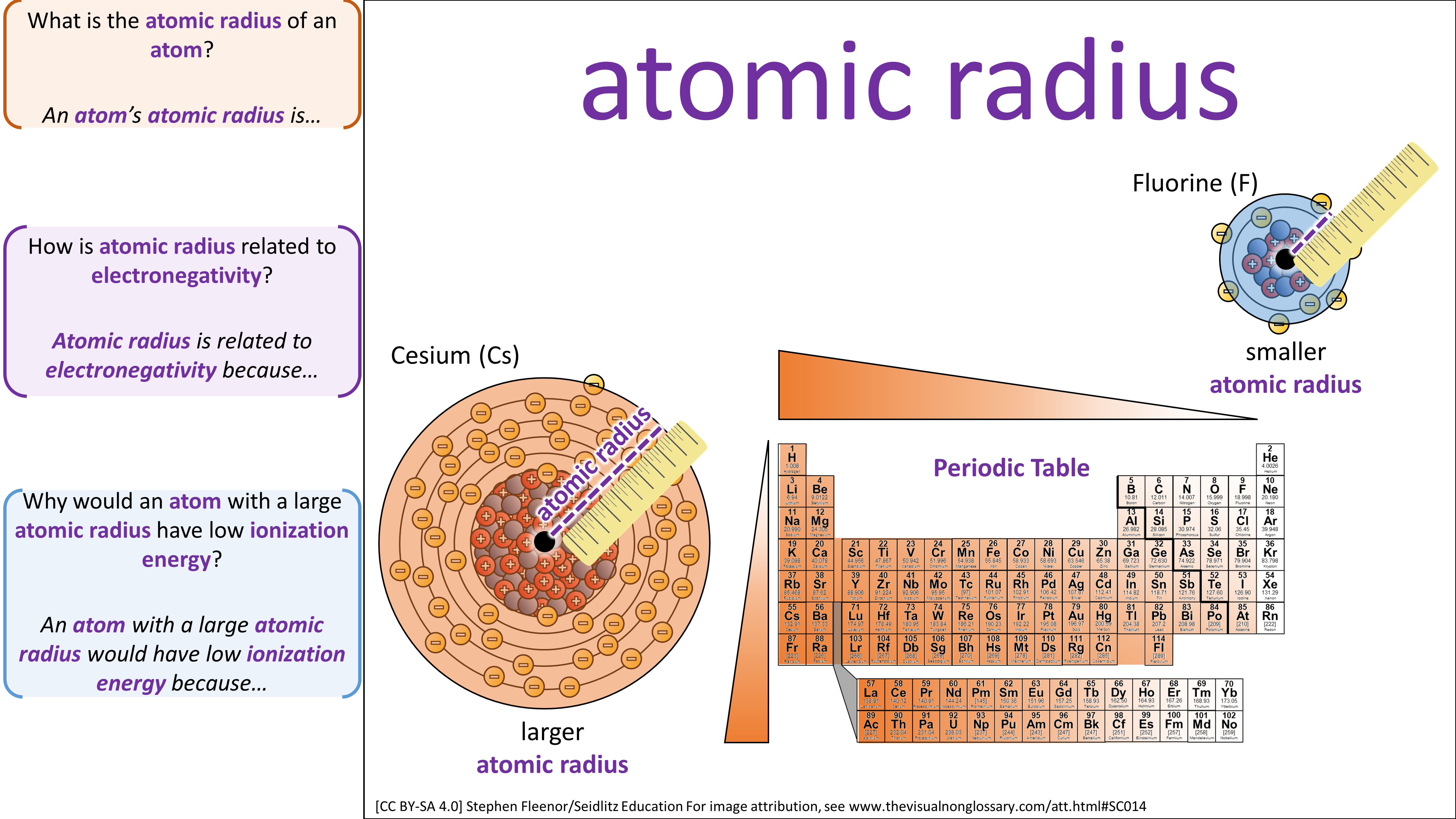 Science Visuals: The Visual Non-Glossary