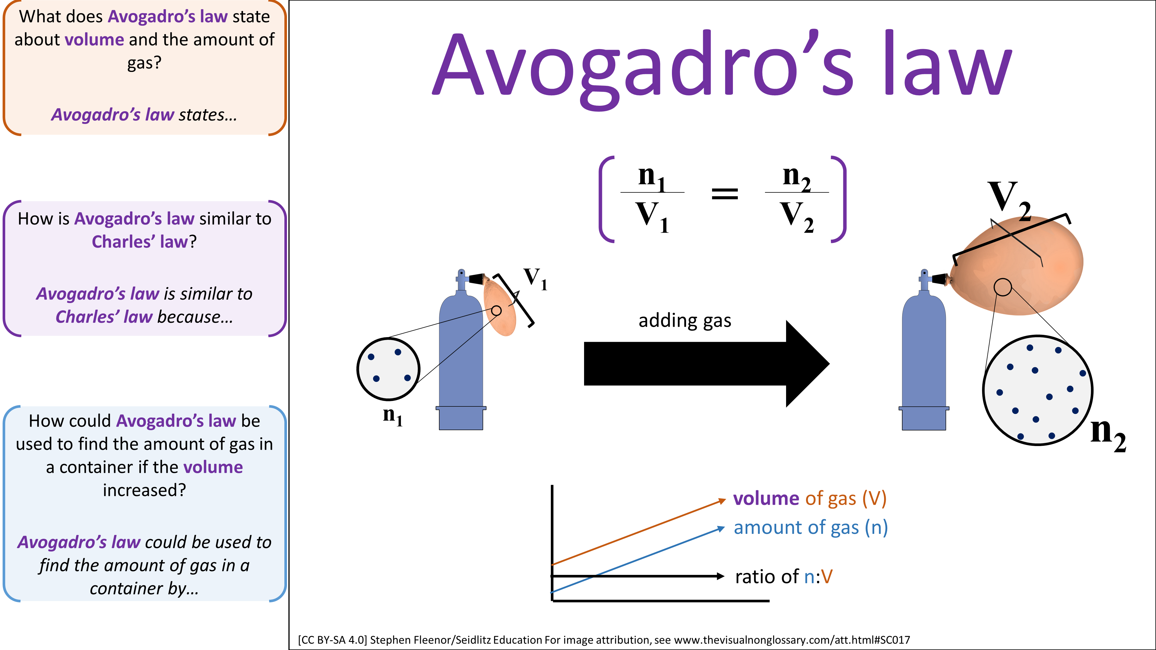 Science Visuals: The Visual Non-Glossary