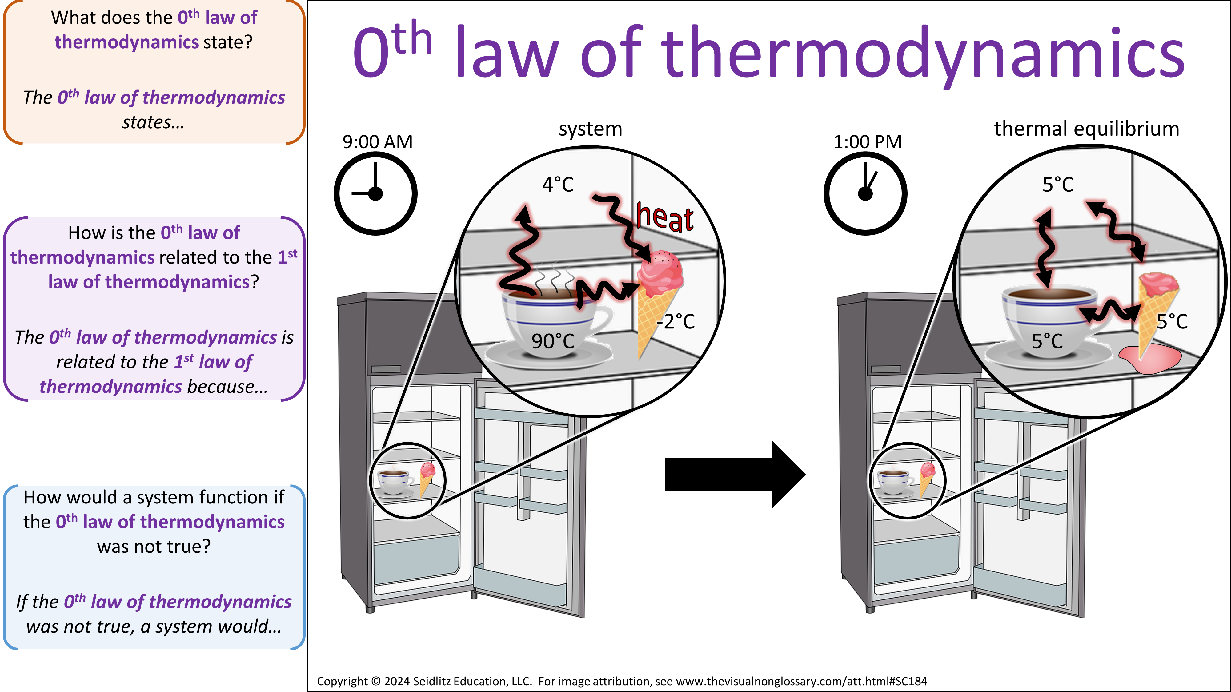 Samples: The Visual Non-Glossary