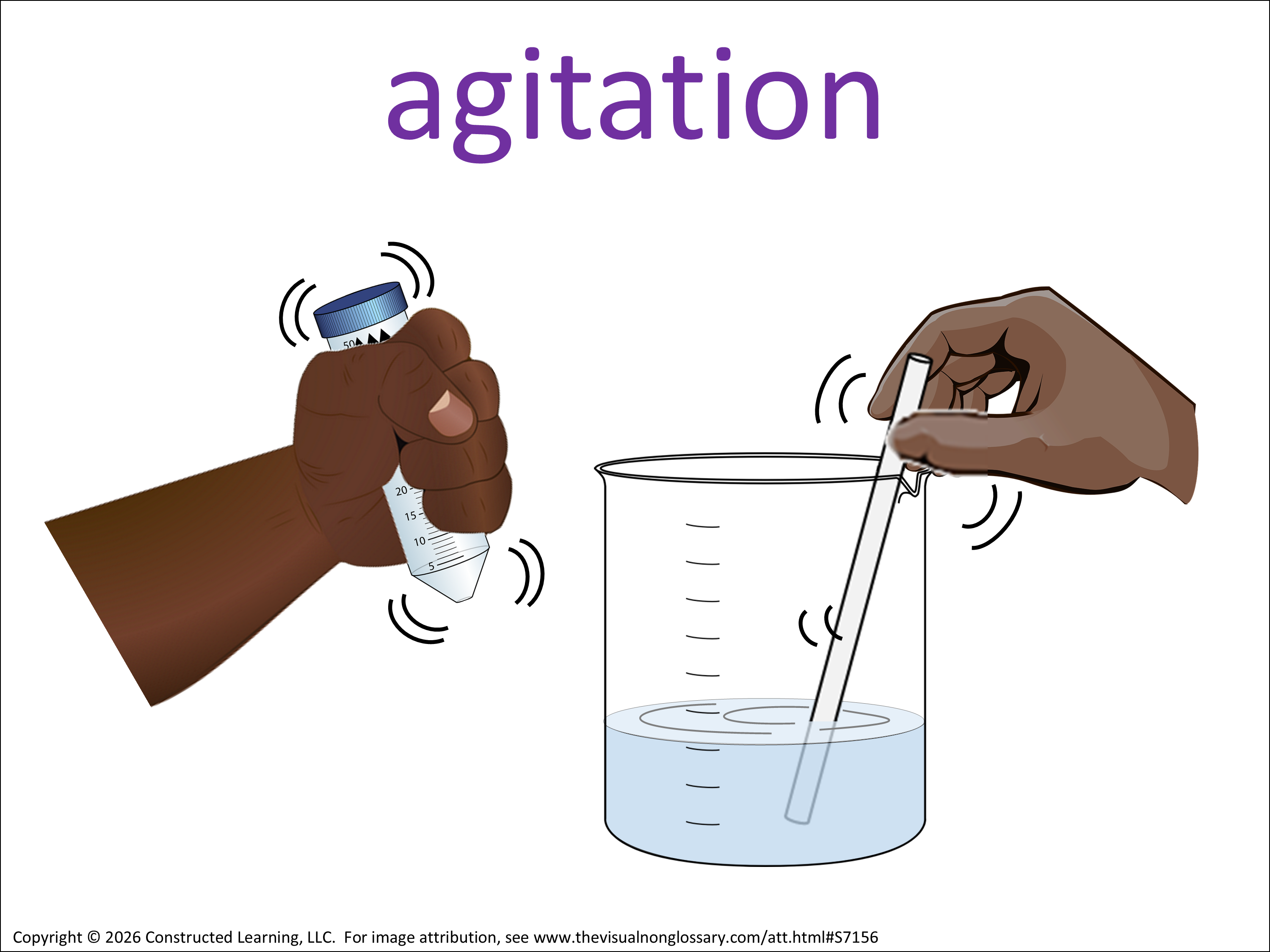 Visuals Subscript Science Science Visuals: The Visual Non-Glossary