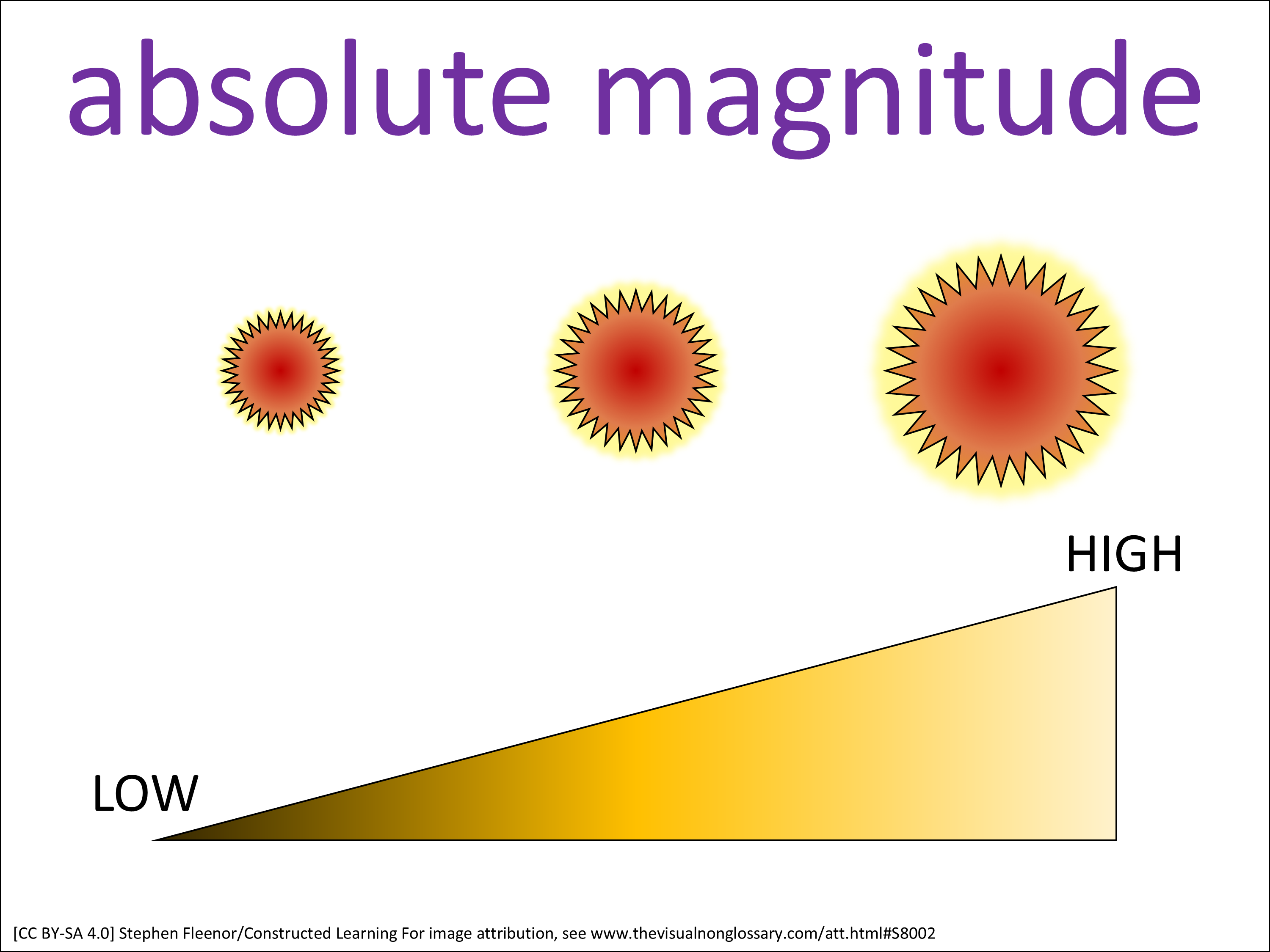 Science Visuals: The Visual Non-Glossary