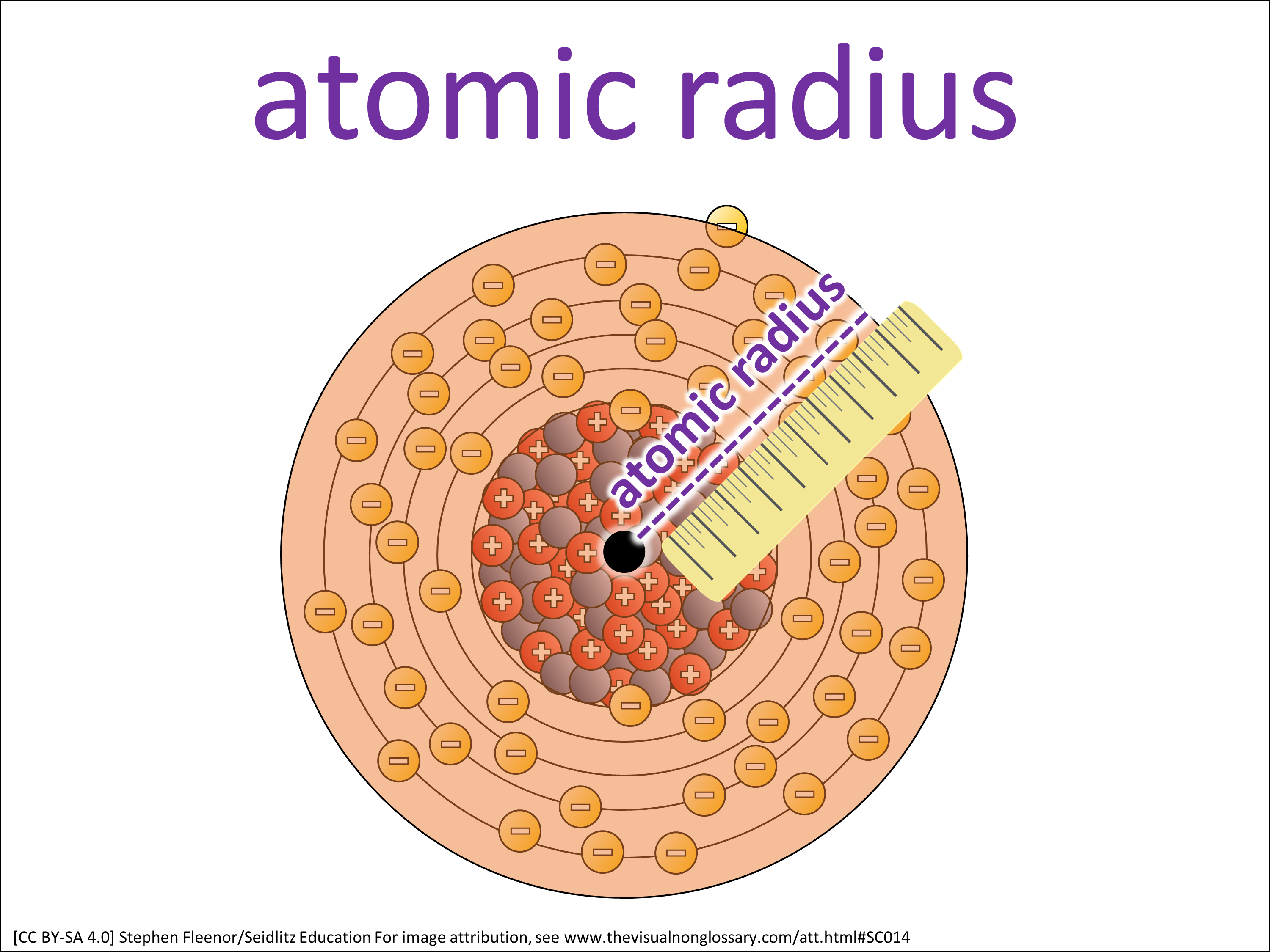 Science Visuals: The Visual Non-Glossary