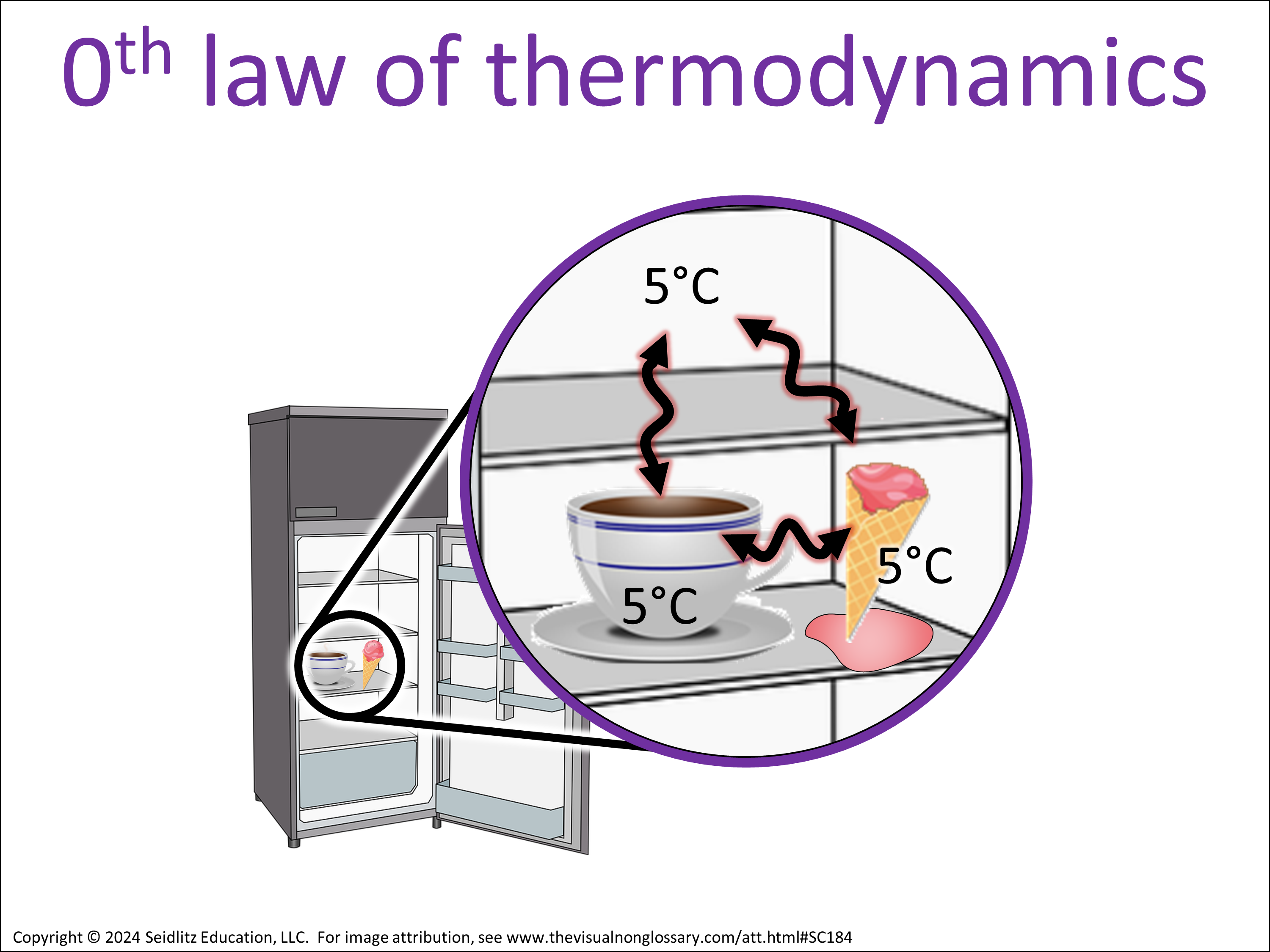 Science Visuals: The Visual Non-Glossary