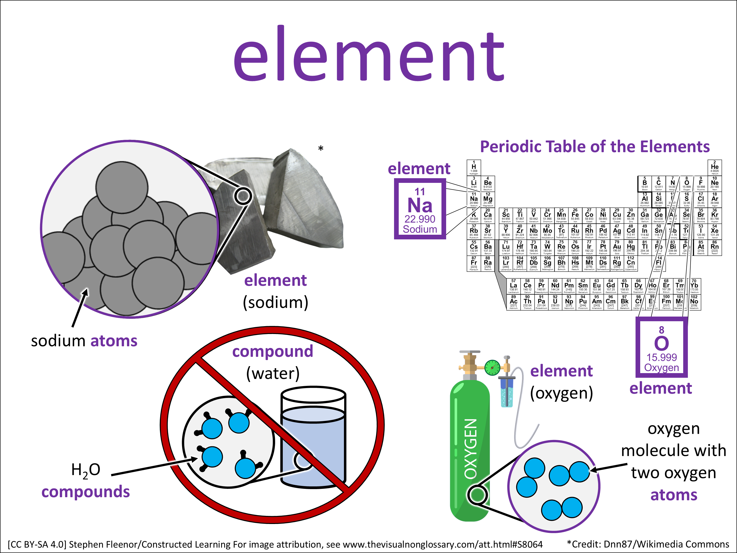 Element Example Math element: The Visual Non-Glossary