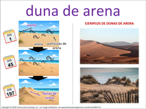 duna de arena visual