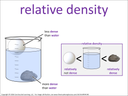 dense/density visual
