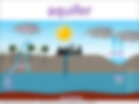 aquifer visual