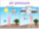 air pressure visual